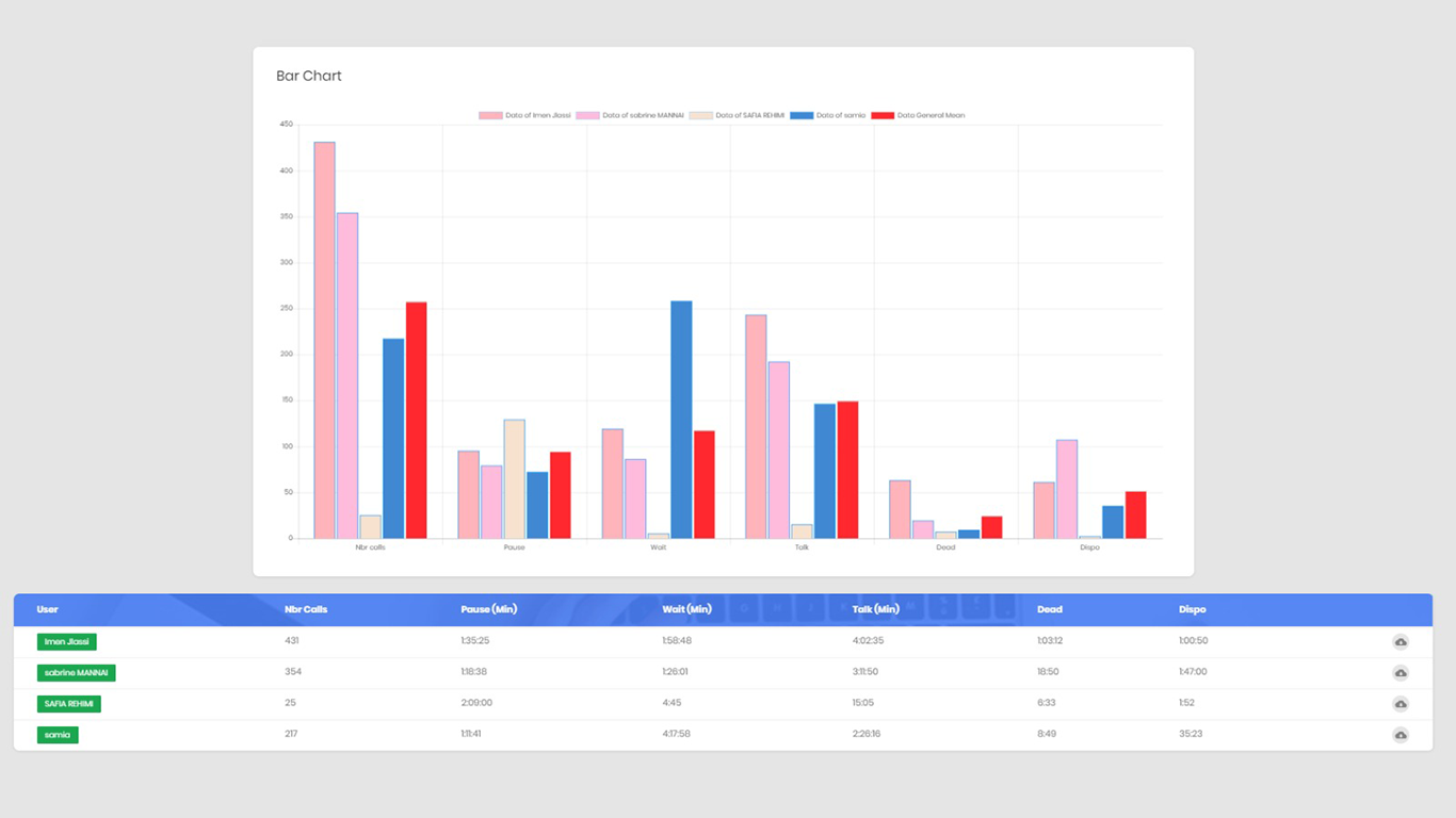 visuel interne d'un CRM