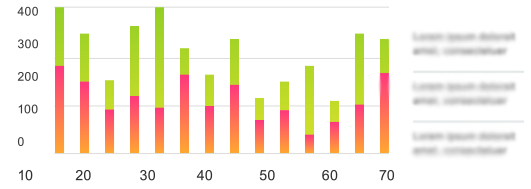 Zoom sur graph